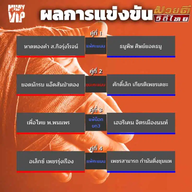 ผลการแข่งขัน