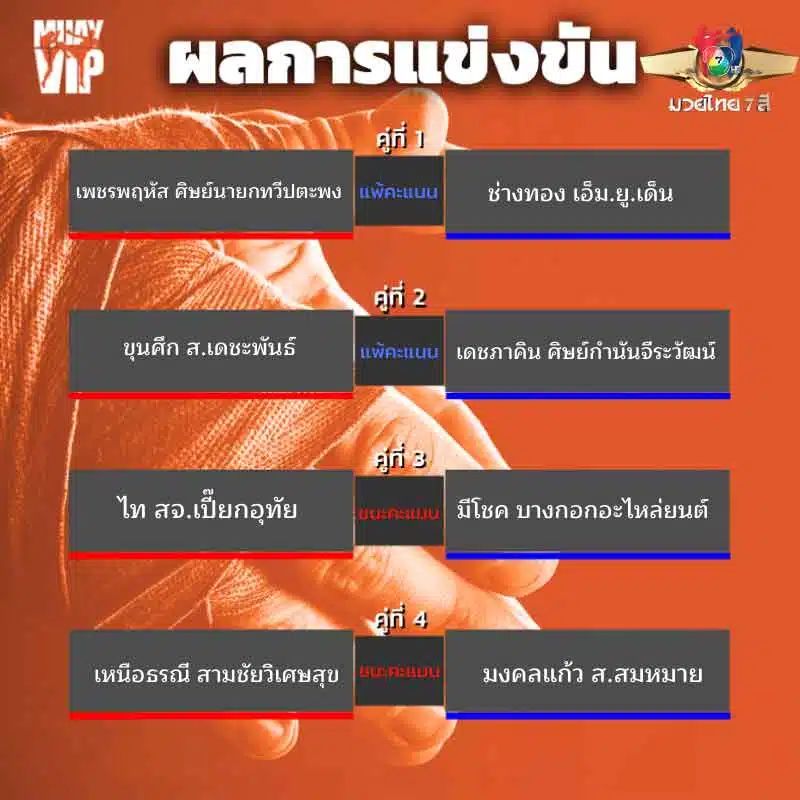 ผลการแข่งขัน