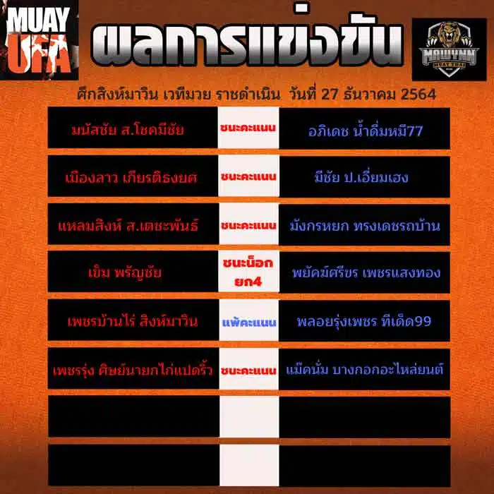 ผลการแข่งขัน