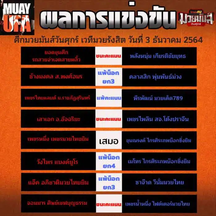 ผลการแข่งขัน