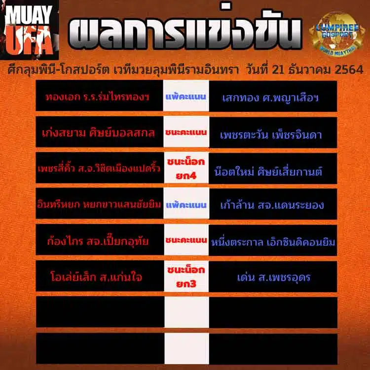 ผลการแข่งขัน