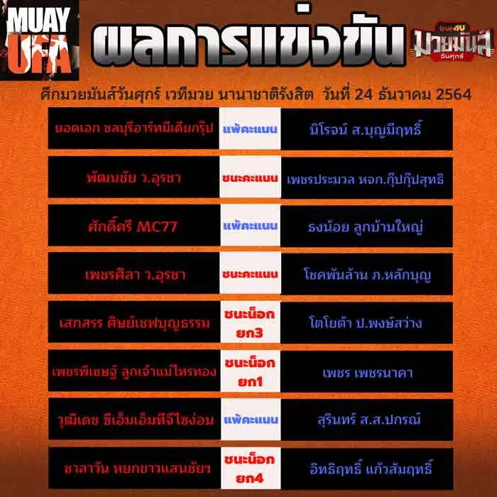 ผลการแข่งขัน