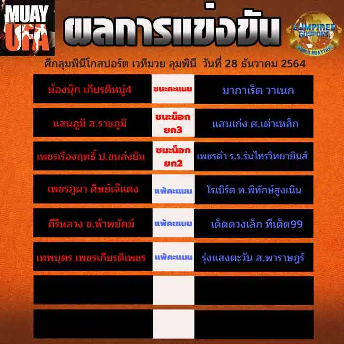 ผลการแข่งขัน