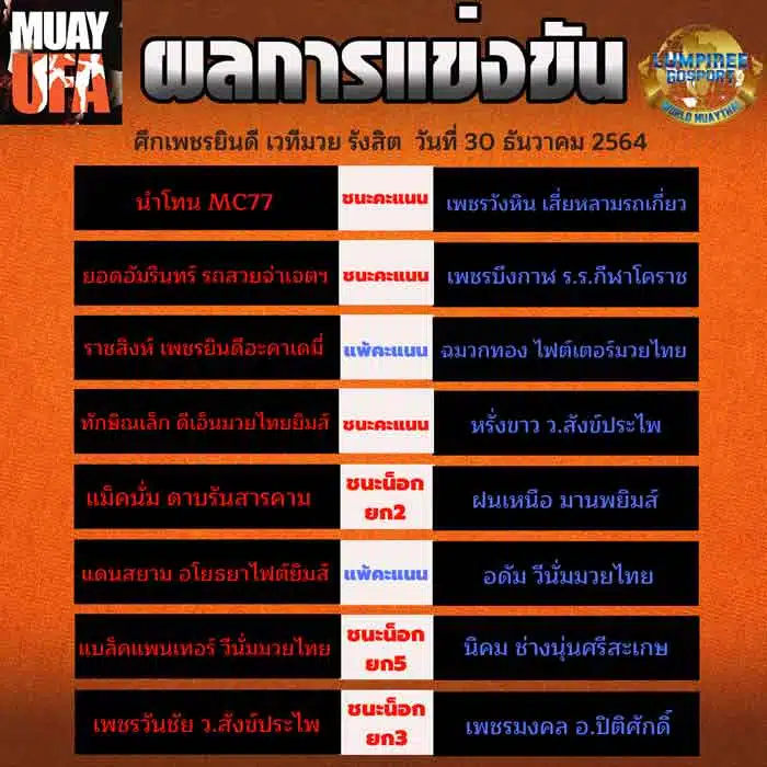 ผลการแข่งขัน