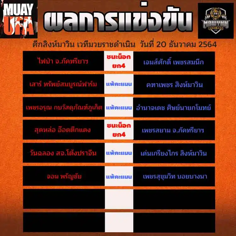 ผลการแข่งขัน