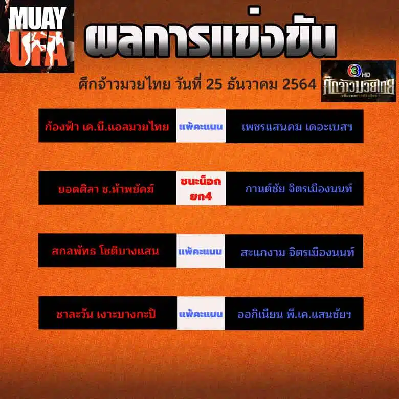 ผลการแข่งขัน