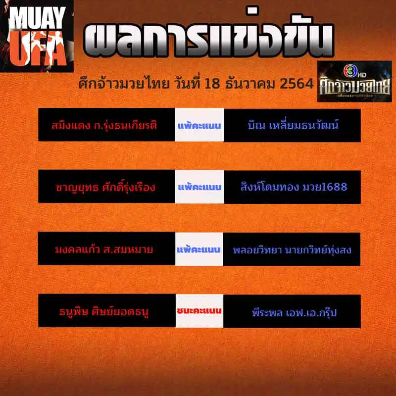 ผลการแข่งขัน