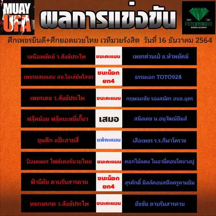 ผลการแข่งขัน