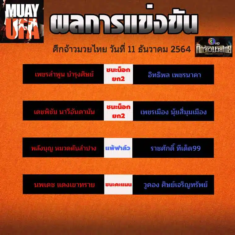 ผลการแข่งขัน