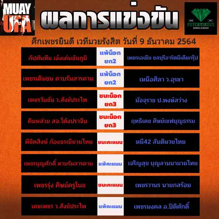 ผลการแข่งขัน