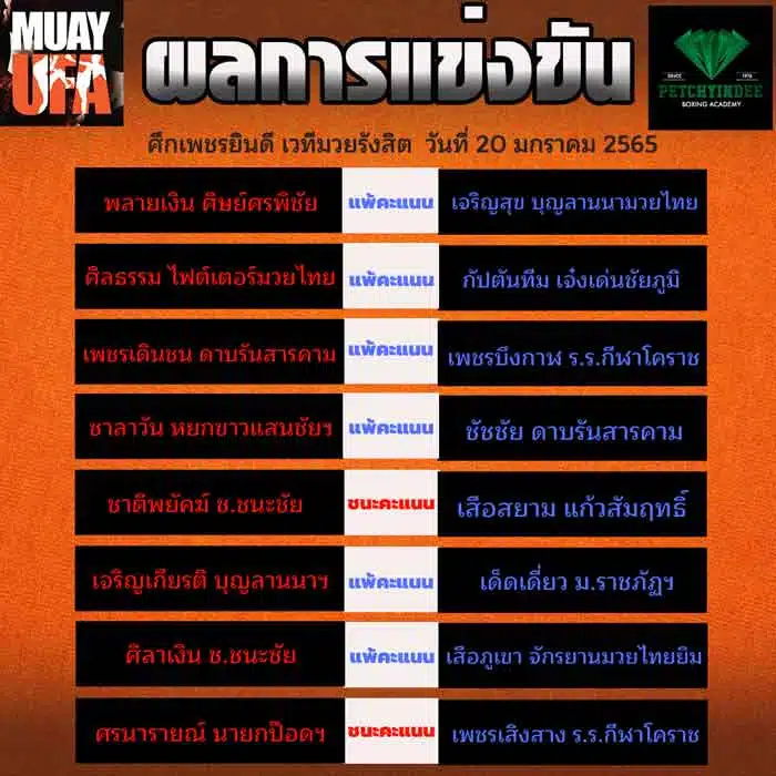 ผลการแข่งขัน