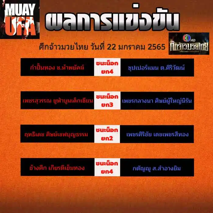 ผลการแข่งขัน