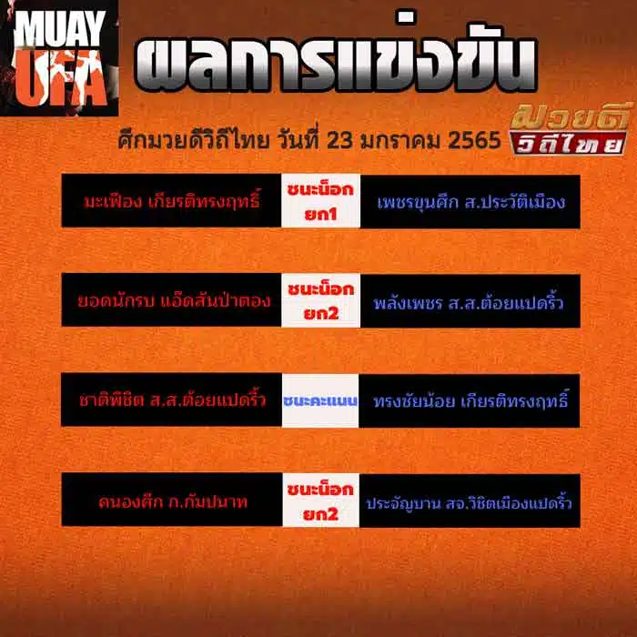 ผลการแข่งขัน