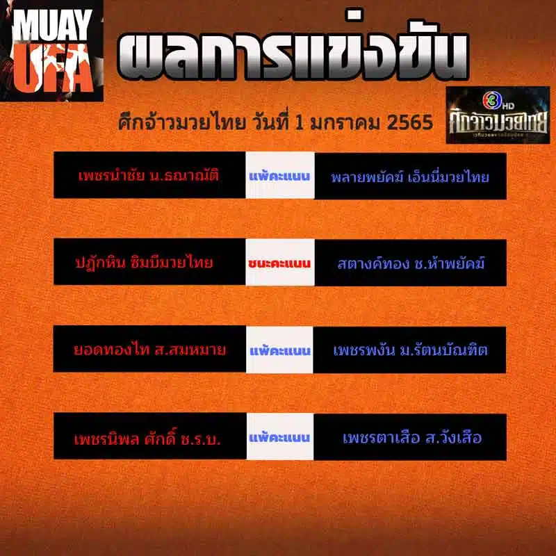 ผลการแข่งขัน