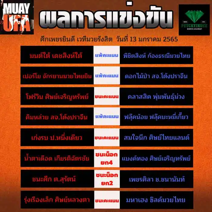 ผลการแข่งขัน