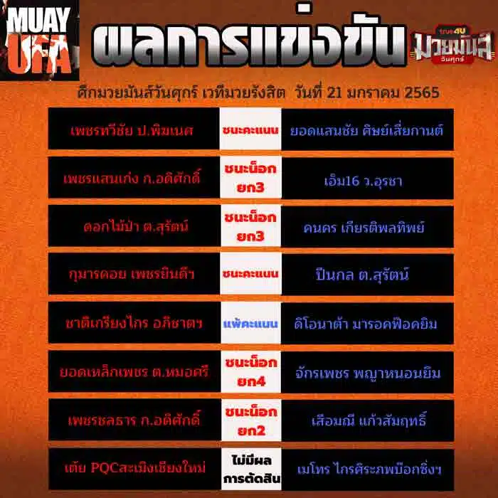 ผลการแข่งขัน