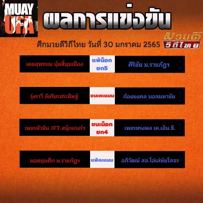 ผลการแข่งขัน