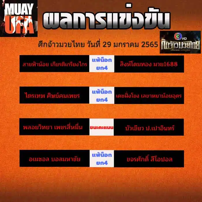 ผลการแข่งขัน