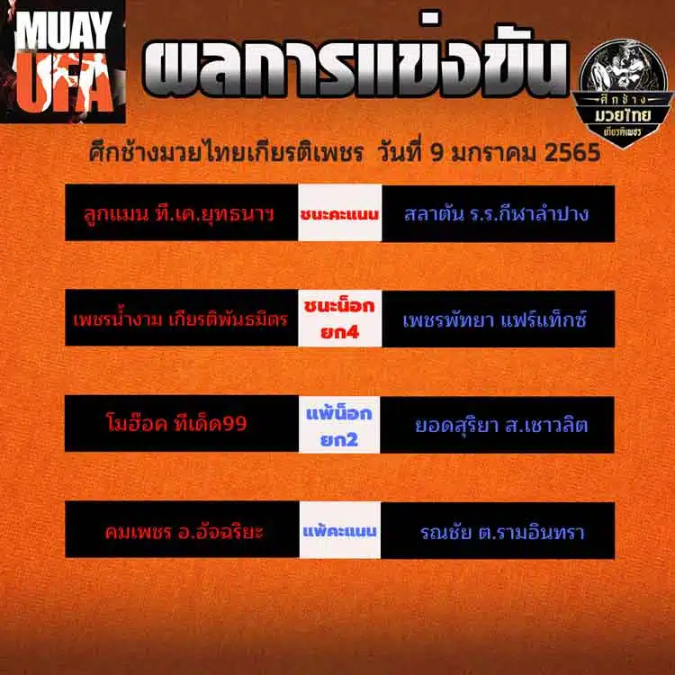 ผลการแข่งขัน