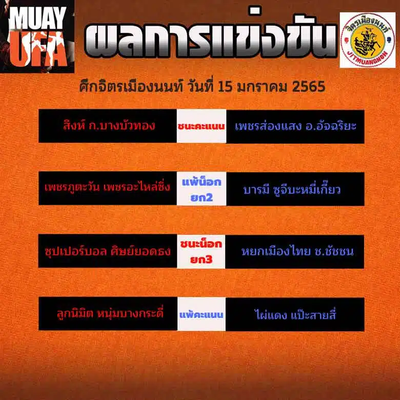 ผลการแข่งขัน