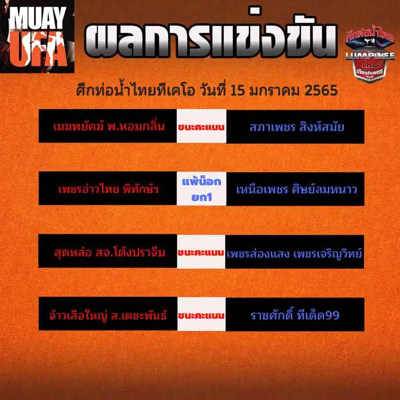 ผลการแข่งขัน