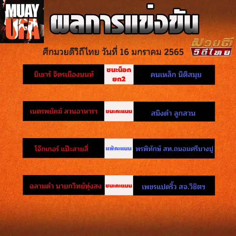 ผลการแข่งขัน