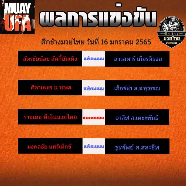 ผลการแข่งขัน