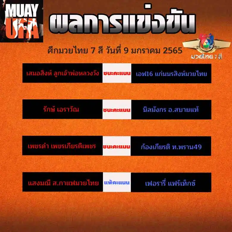 ผลการแข่งขัน