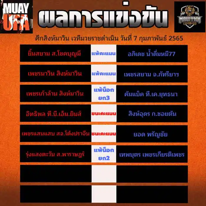 ผลการแข่งขัน