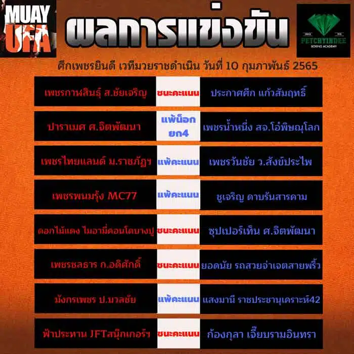 ผลการแข่งขัน