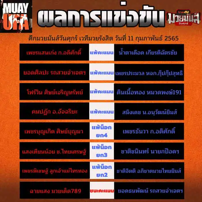 ผลการแข่งขัน