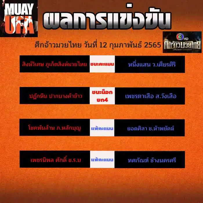 ผลการแข่งขัน