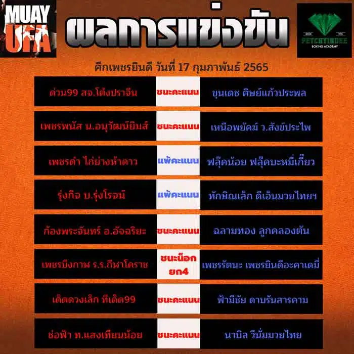 ผลการแข่งขัน