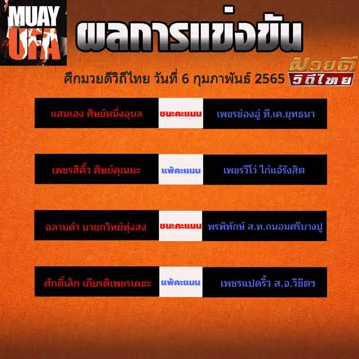 ผลการแข่งขัน