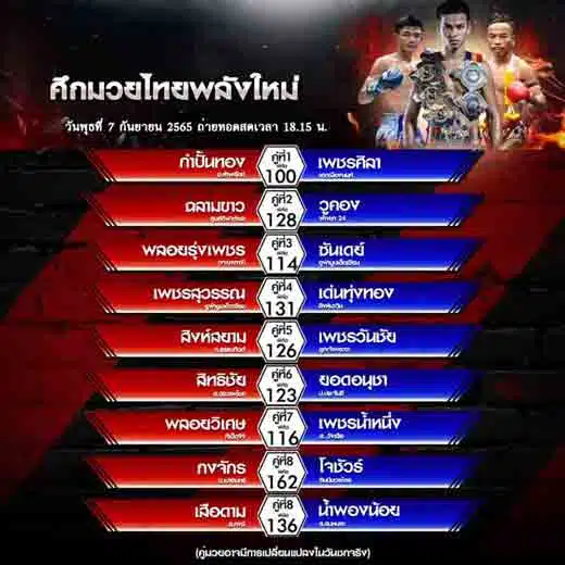 โปรแกรมมวย