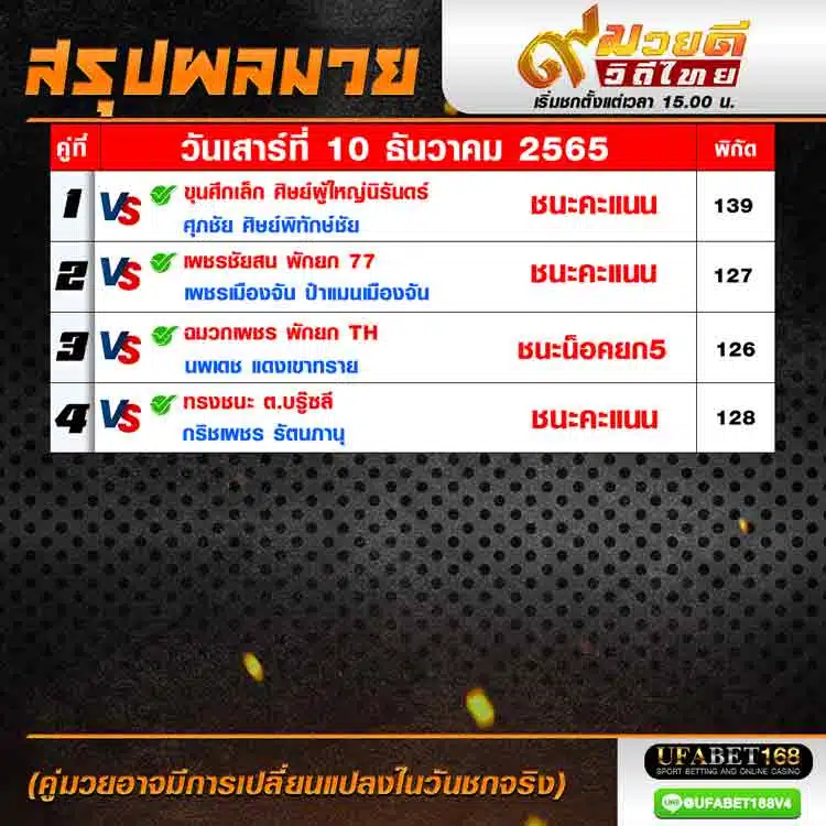 ผลมวย