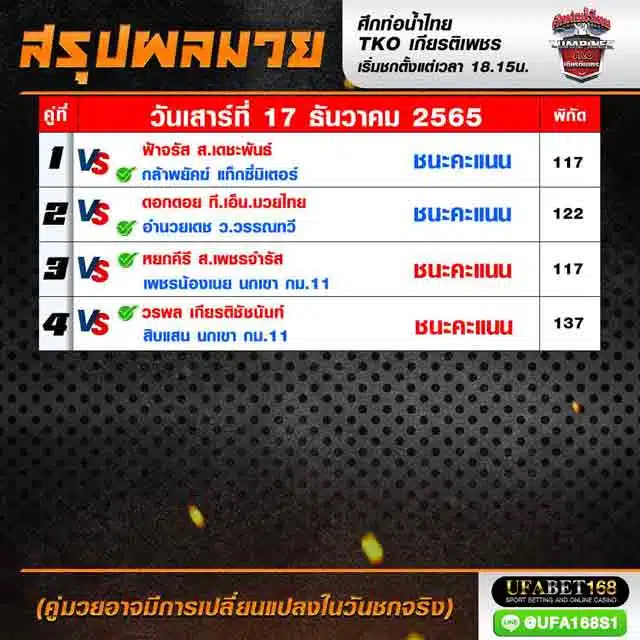 ผลมวย