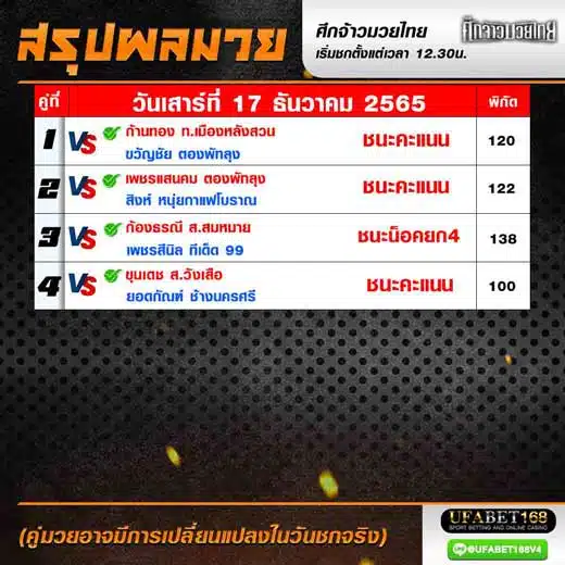 ผลมวย