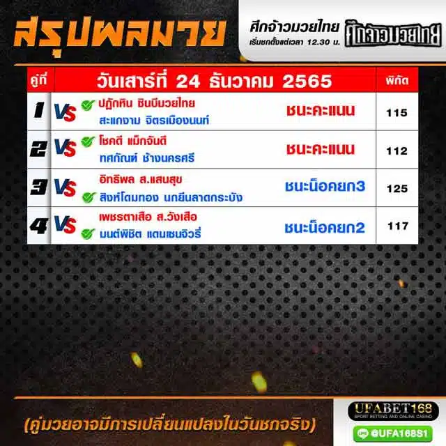 ผลมวย