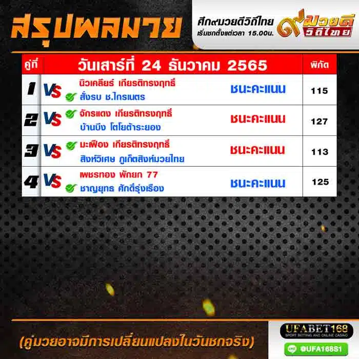 ผลมวย