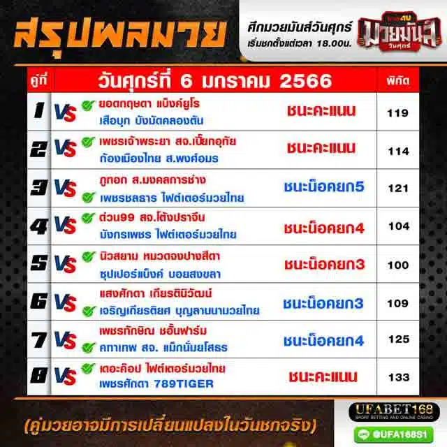 ผลมวย