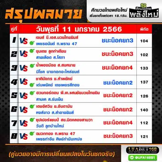 ผลมวย