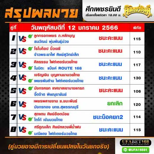 ผลมวย