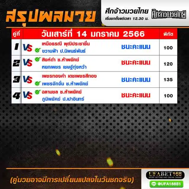 ผลมวย