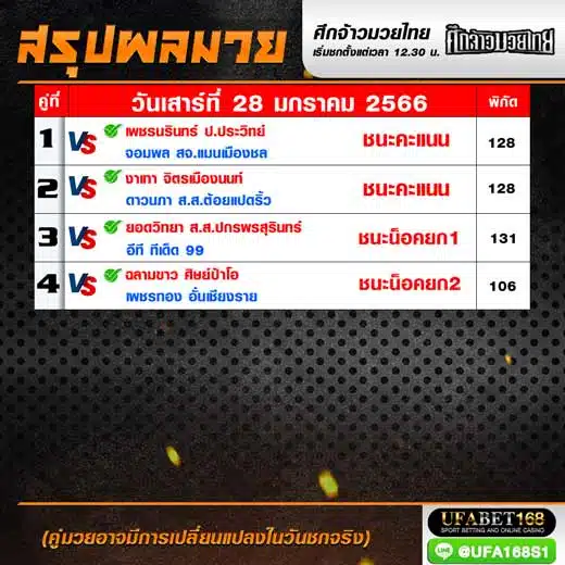 ผลมวย