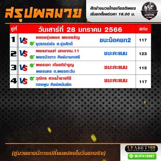 ผลมวย