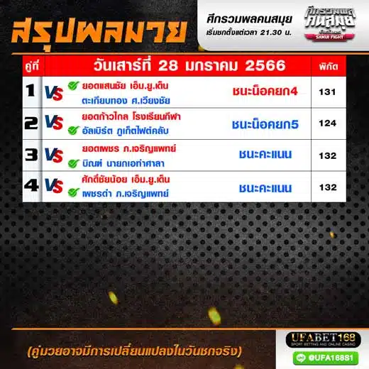 ผลมวย