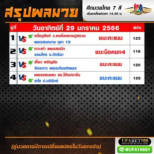 ผลมวย