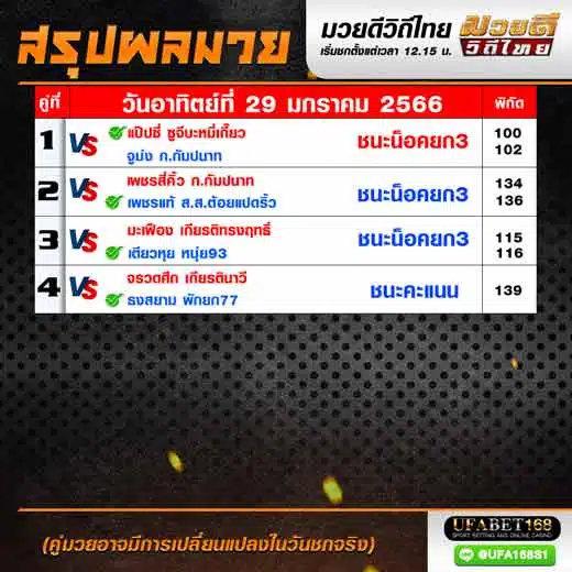 ผลมวย