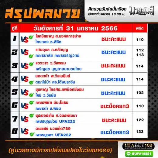 ผลมวย